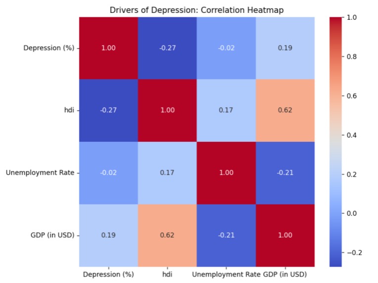 Global Depression Across Countries – screenshot 2