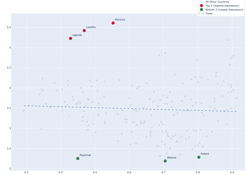 Global Depression Across Countries – screenshot 3