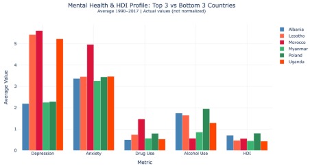 Global Depression Across Countries – screenshot 4