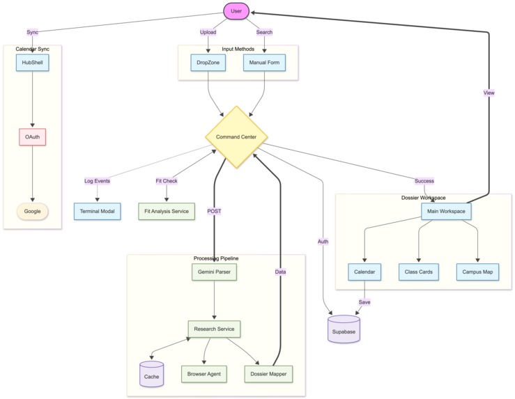 Reg2Schedg – screenshot 1