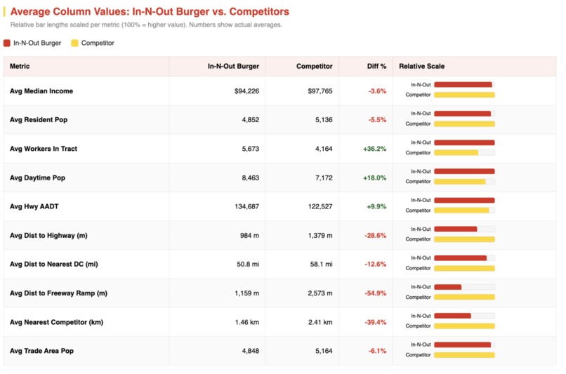 In-N-Out Location Predictor – screenshot 4