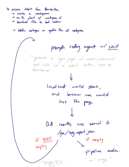 Ouroboros – screenshot 4