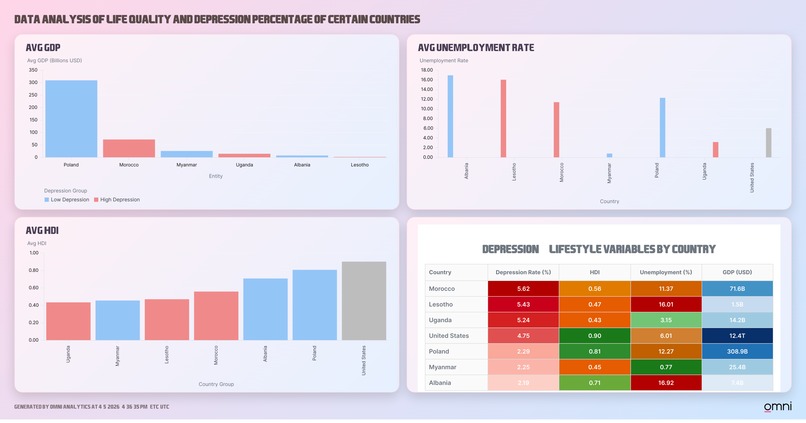 Global Depression Across Countries – screenshot 5