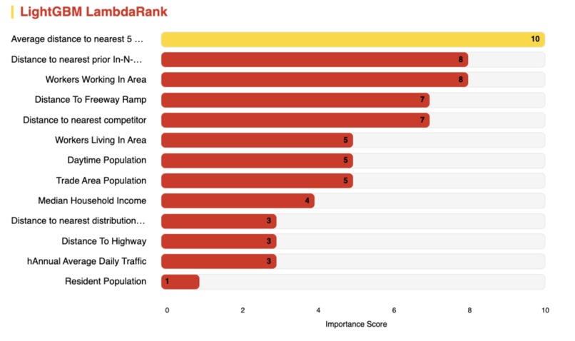In-N-Out Location Predictor – screenshot 2