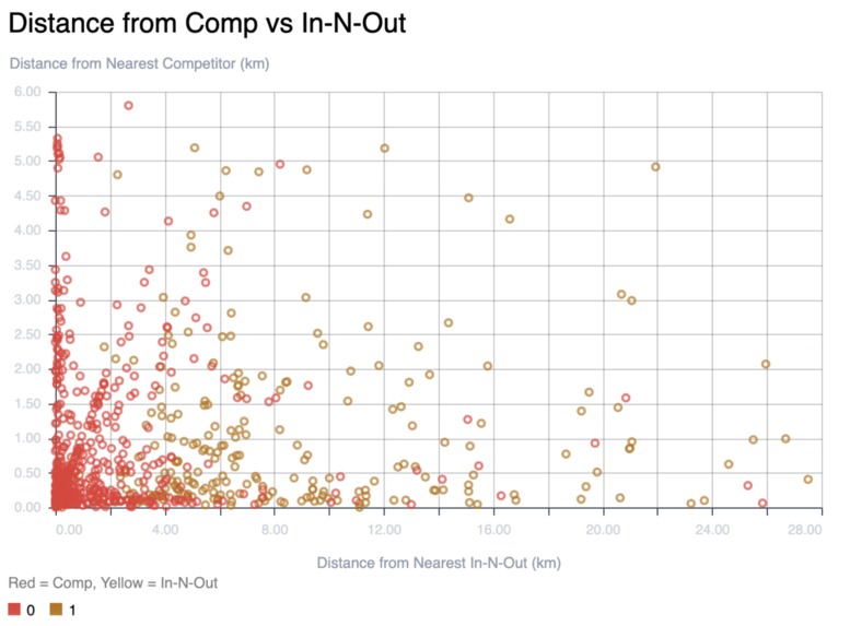 In-N-Out Location Predictor – screenshot 5