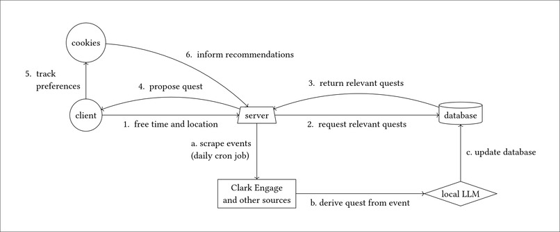 Clark Quests – screenshot 4