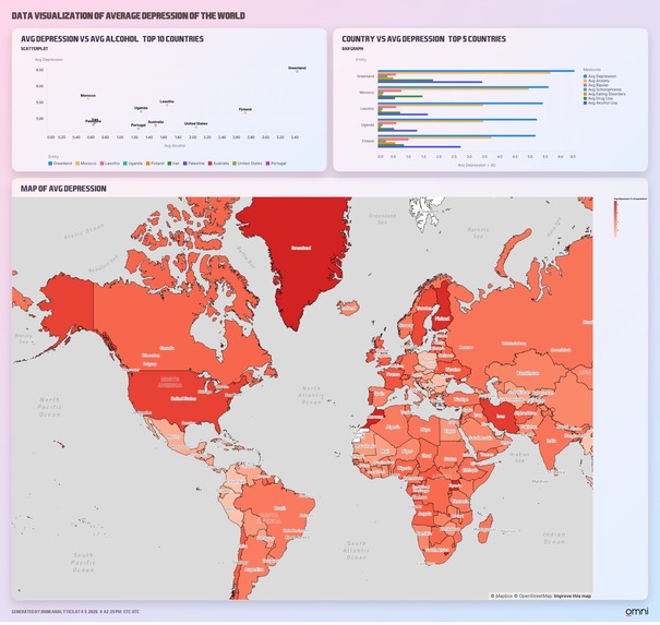 Global Depression Across Countries – screenshot 6