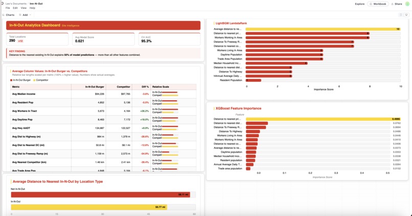In-N-Out Location Predictor – screenshot 3