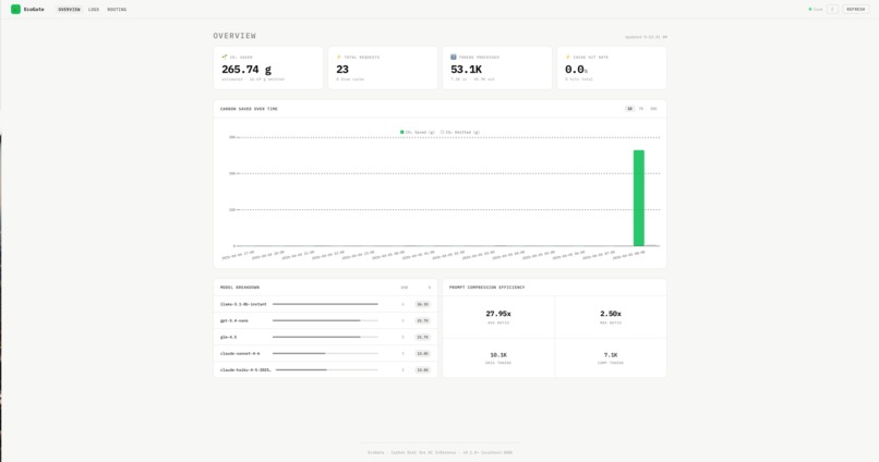 EcoGate – screenshot 1