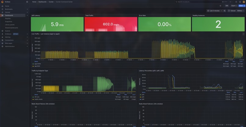 Curtain – screenshot 2