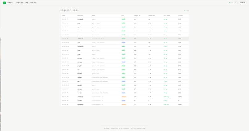 EcoGate – screenshot 2