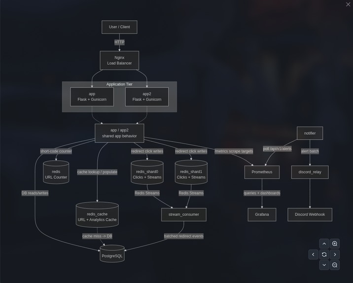 Curtain – screenshot 1