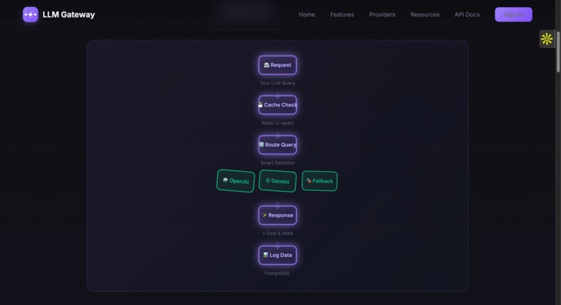 LLM Gateway – screenshot 2