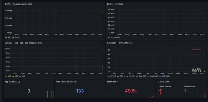 URL Shortener MLH PE Hackathon 2026 – screenshot 1