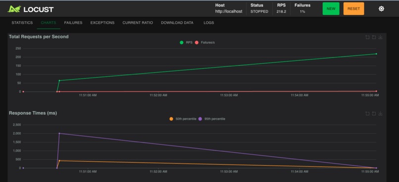 URL Shortener MLH PE Hackathon 2026 – screenshot 6