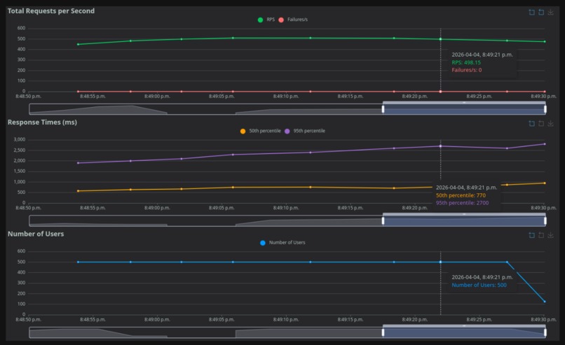 Ye-Old-Link-Shortner – screenshot 1