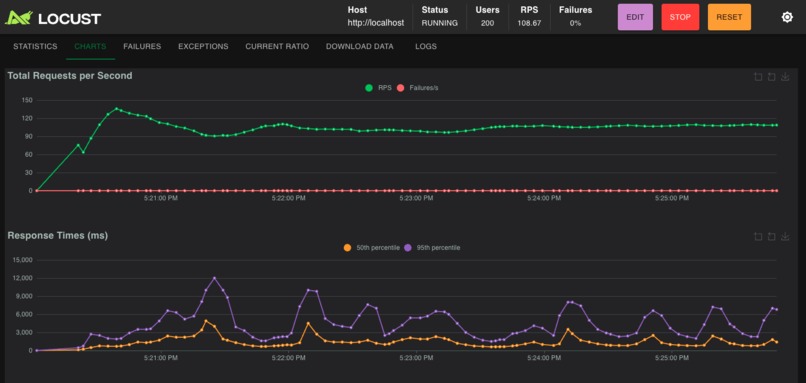 URL Shortener MLH PE Hackathon 2026 – screenshot 7