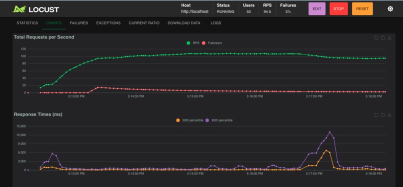 URL Shortener MLH PE Hackathon 2026 – screenshot 10