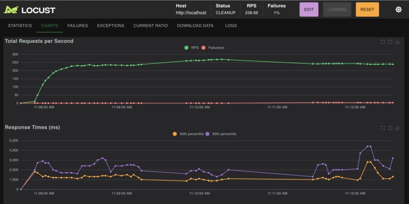 URL Shortener MLH PE Hackathon 2026 – screenshot 12