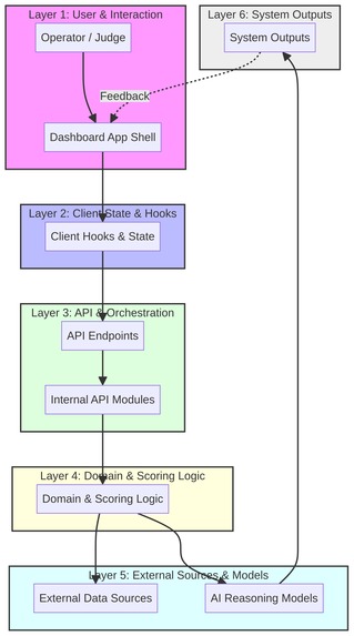 ForestGuard – screenshot 1