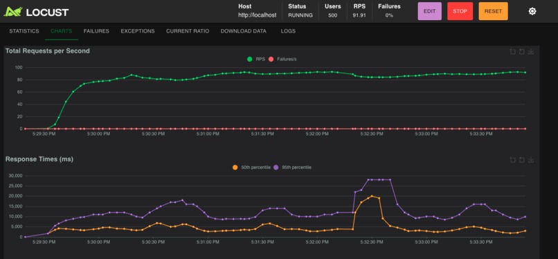 URL Shortener MLH PE Hackathon 2026 – screenshot 13
