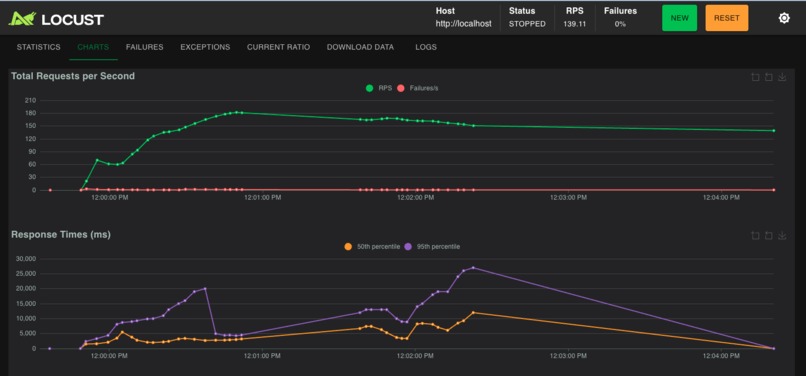 URL Shortener MLH PE Hackathon 2026 – screenshot 14