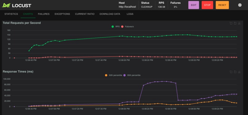 URL Shortener MLH PE Hackathon 2026 – screenshot 15