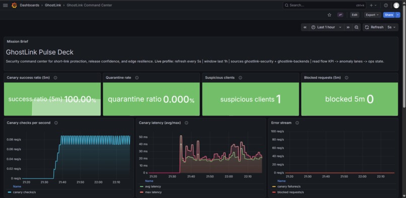 GhostLink – screenshot 2