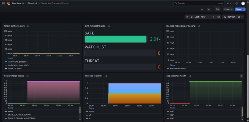 GhostLink – screenshot 3