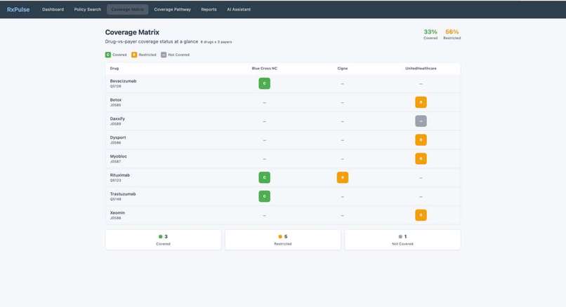 RxPulse – screenshot 3