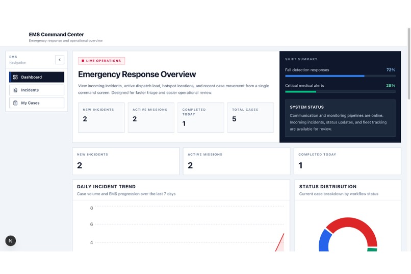 Intelligent Fall Detection & Risk Prediction System – screenshot 10