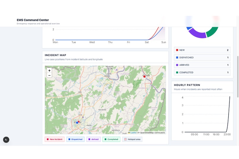 Intelligent Fall Detection & Risk Prediction System – screenshot 12