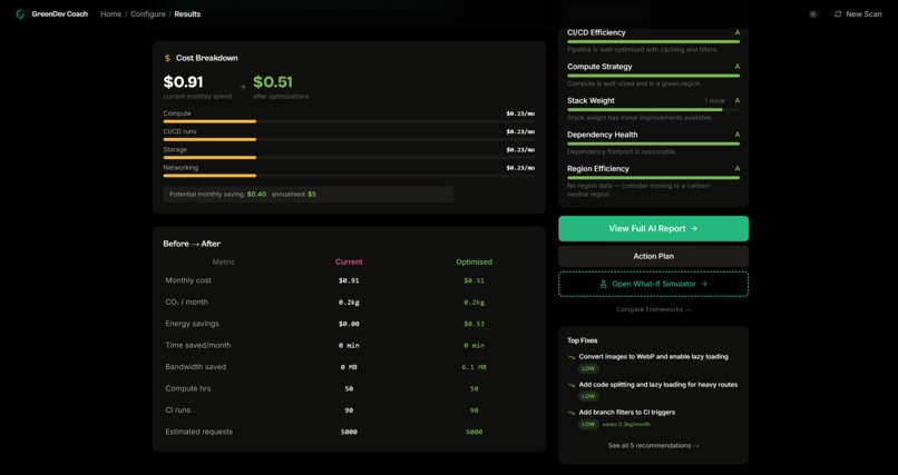 Green Dev  – screenshot 7