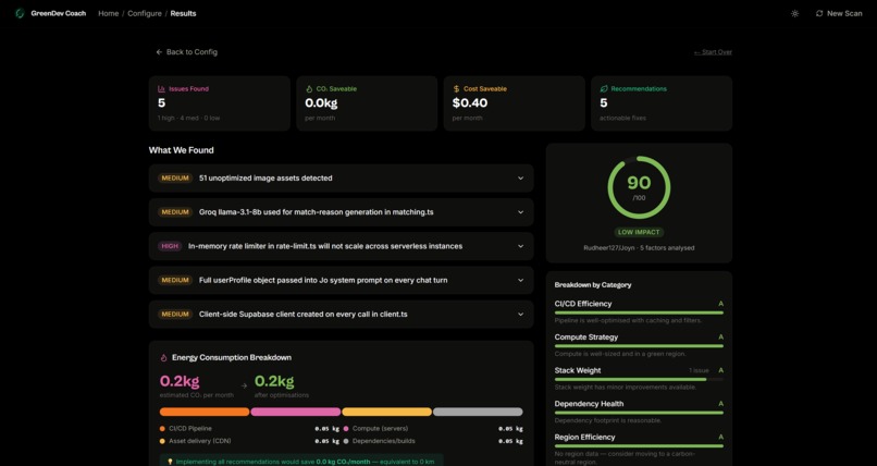 Green Dev  – screenshot 9
