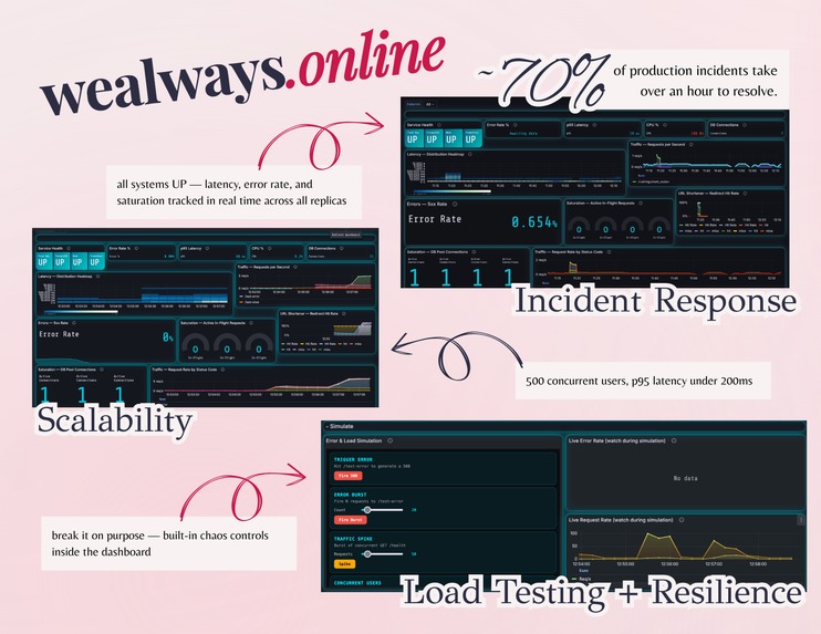 wealways.online – screenshot 2