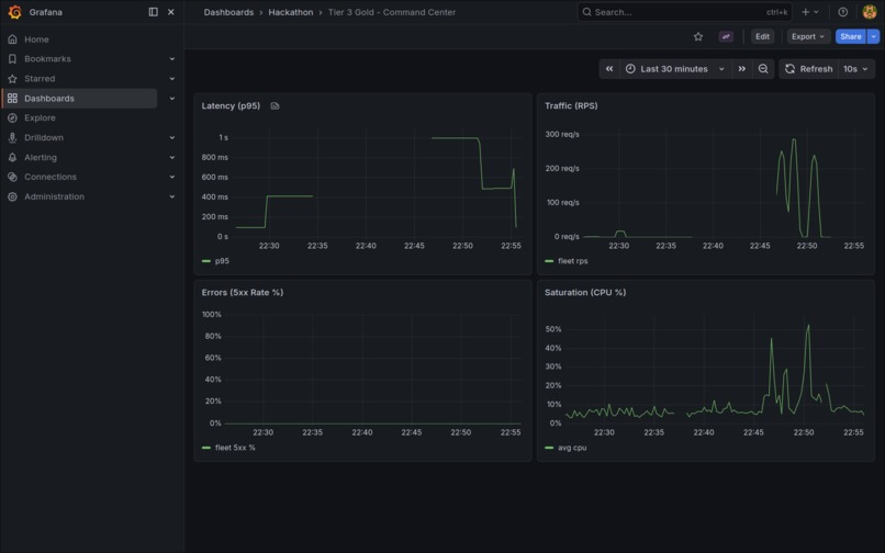 Production Ready URL shortener – screenshot 1