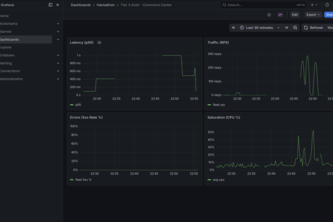 Production Ready URL shortener
