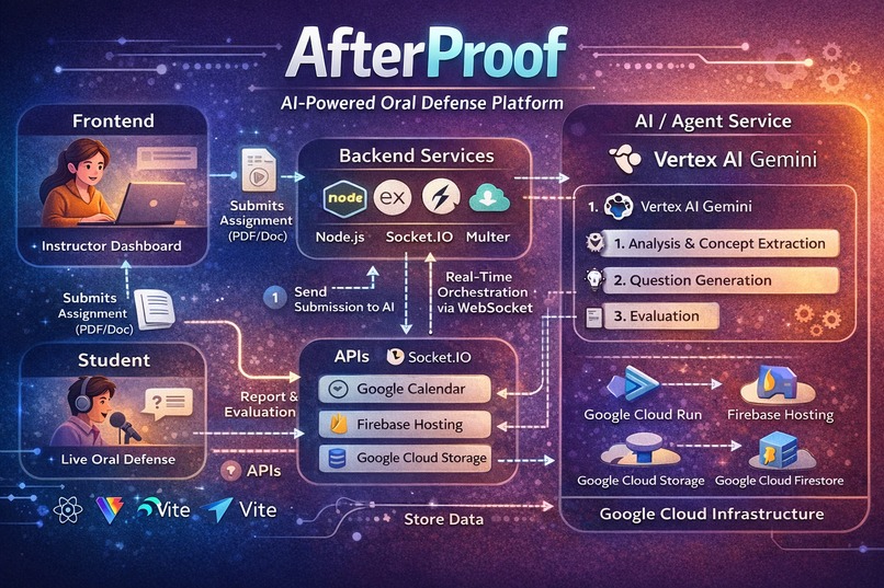 AfterProof – screenshot 1