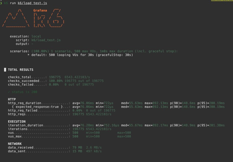 PE hackathon Submission from MLH Platform – screenshot 5