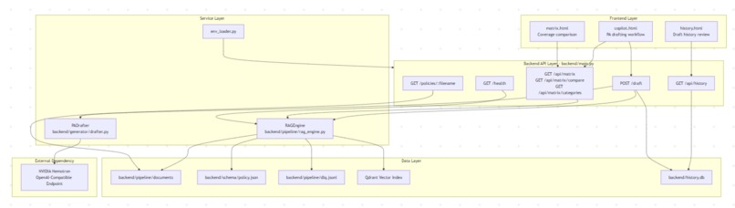 Time-to-Therapy Prior Authorization Copilot – screenshot 2