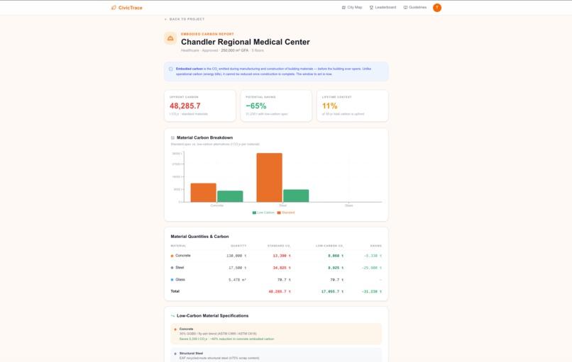 Civic-Trace – screenshot 3