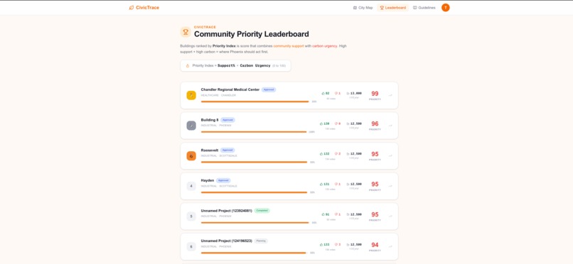 Civic-Trace – screenshot 4