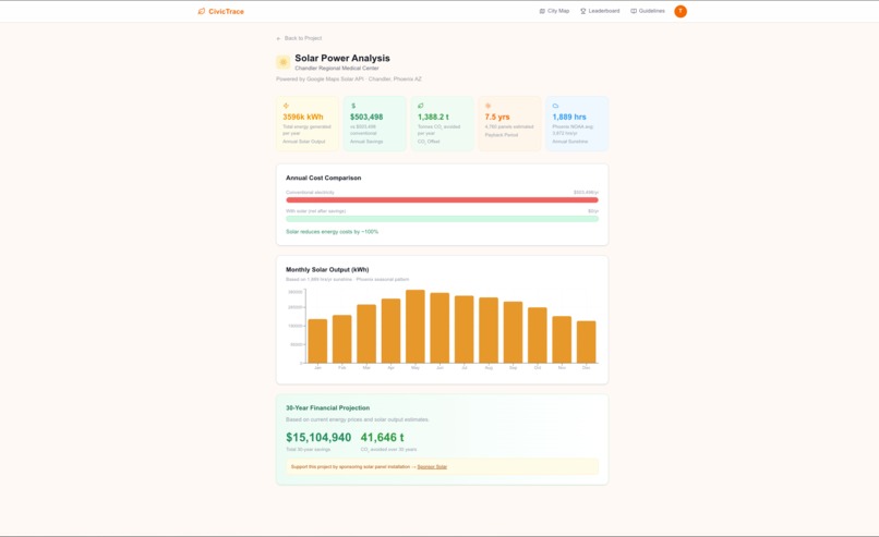 Civic-Trace – screenshot 5