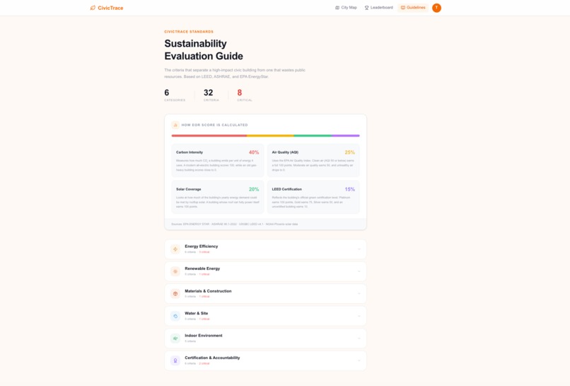 Civic-Trace – screenshot 6