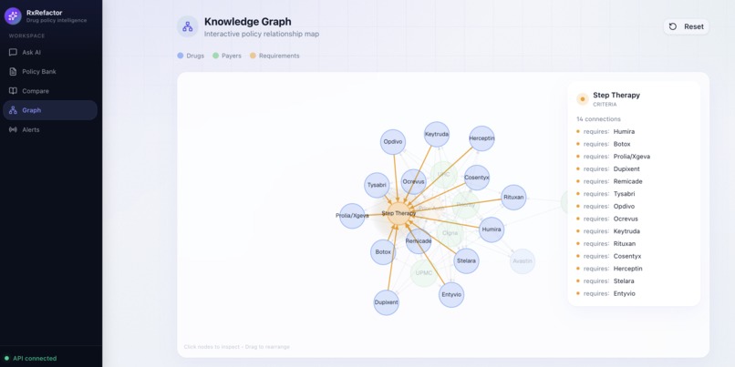 RxRefactor – screenshot 4
