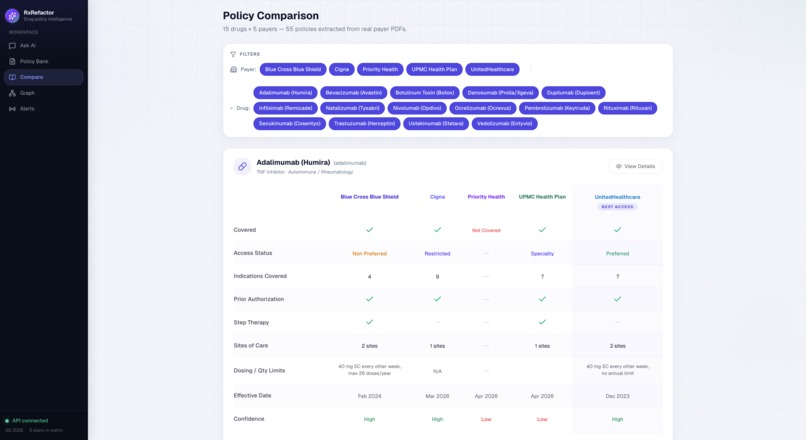 RxRefactor – screenshot 3