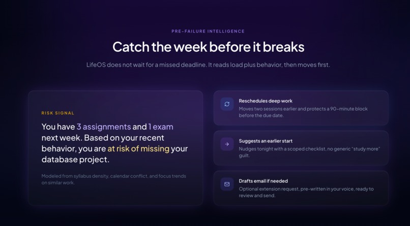 LifeOps – screenshot 2