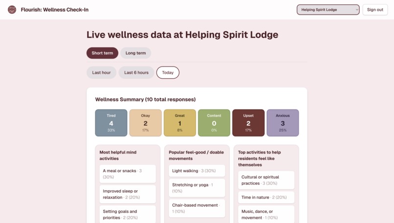 Flourish: Wellness Check-In – screenshot 7