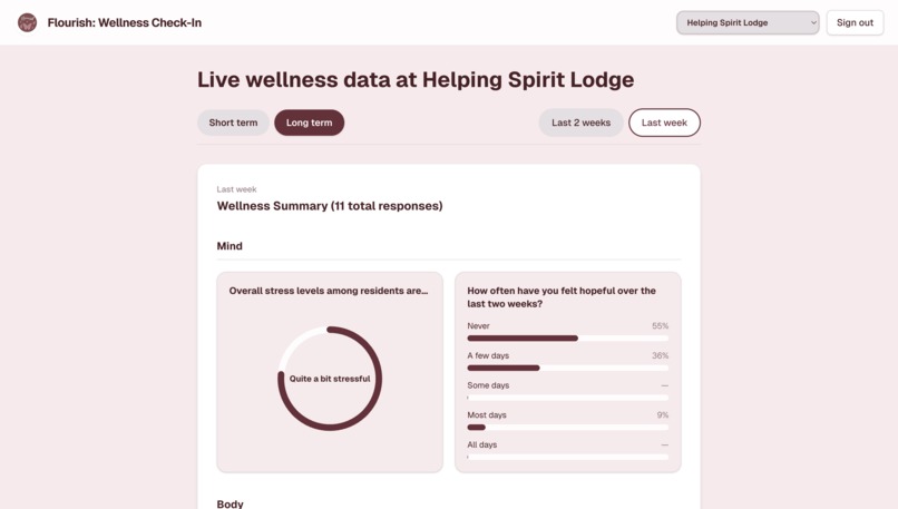 Flourish: Wellness Check-In – screenshot 9