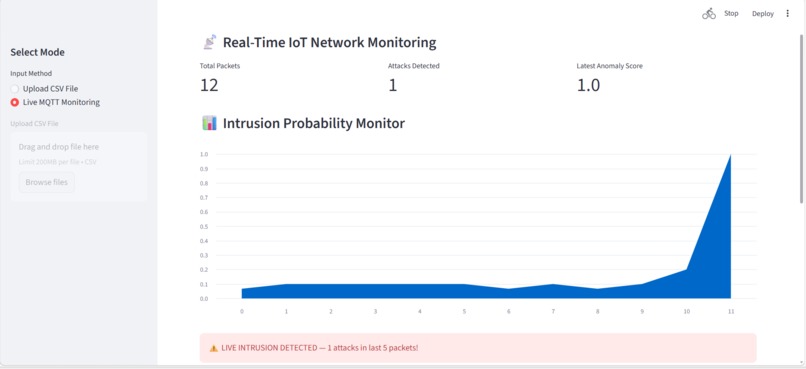 Intrusion Detection in Anonymous IoT Traffic Using ML – screenshot 4